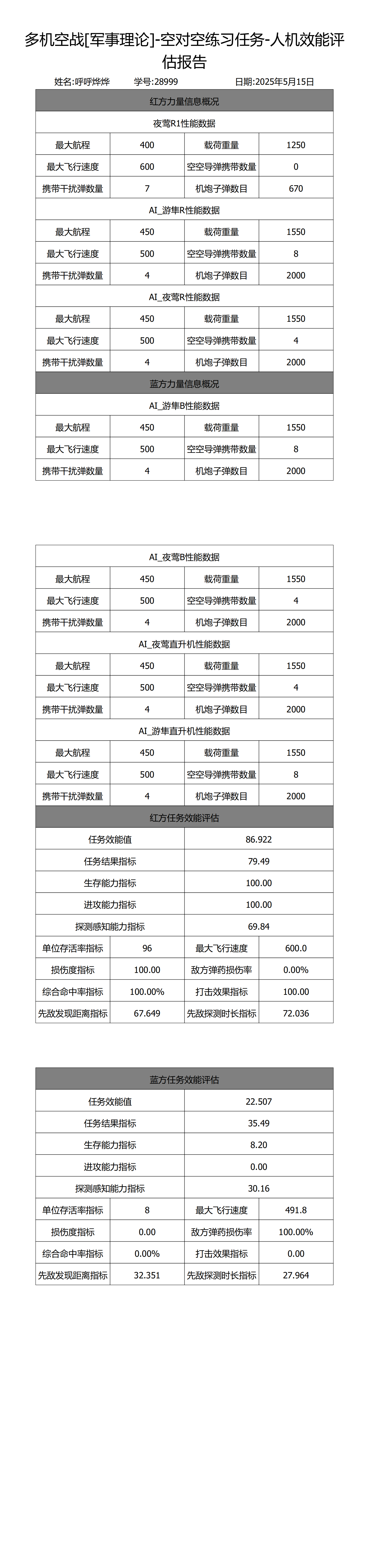 最后分数